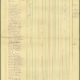 Ernest Smethurst passage sheet to South Africa